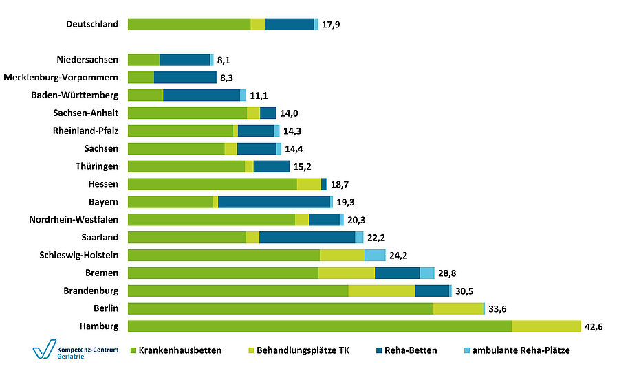 Abbildung geriatrischer Versorgungsstrukturen Gesamt und nach Bundesl&auml;ndern 2024